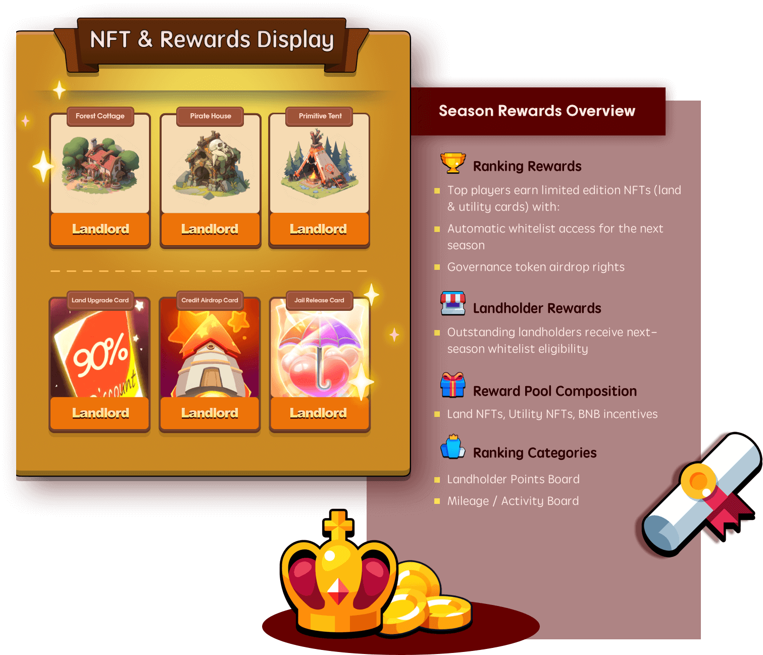 NFT & Rewards