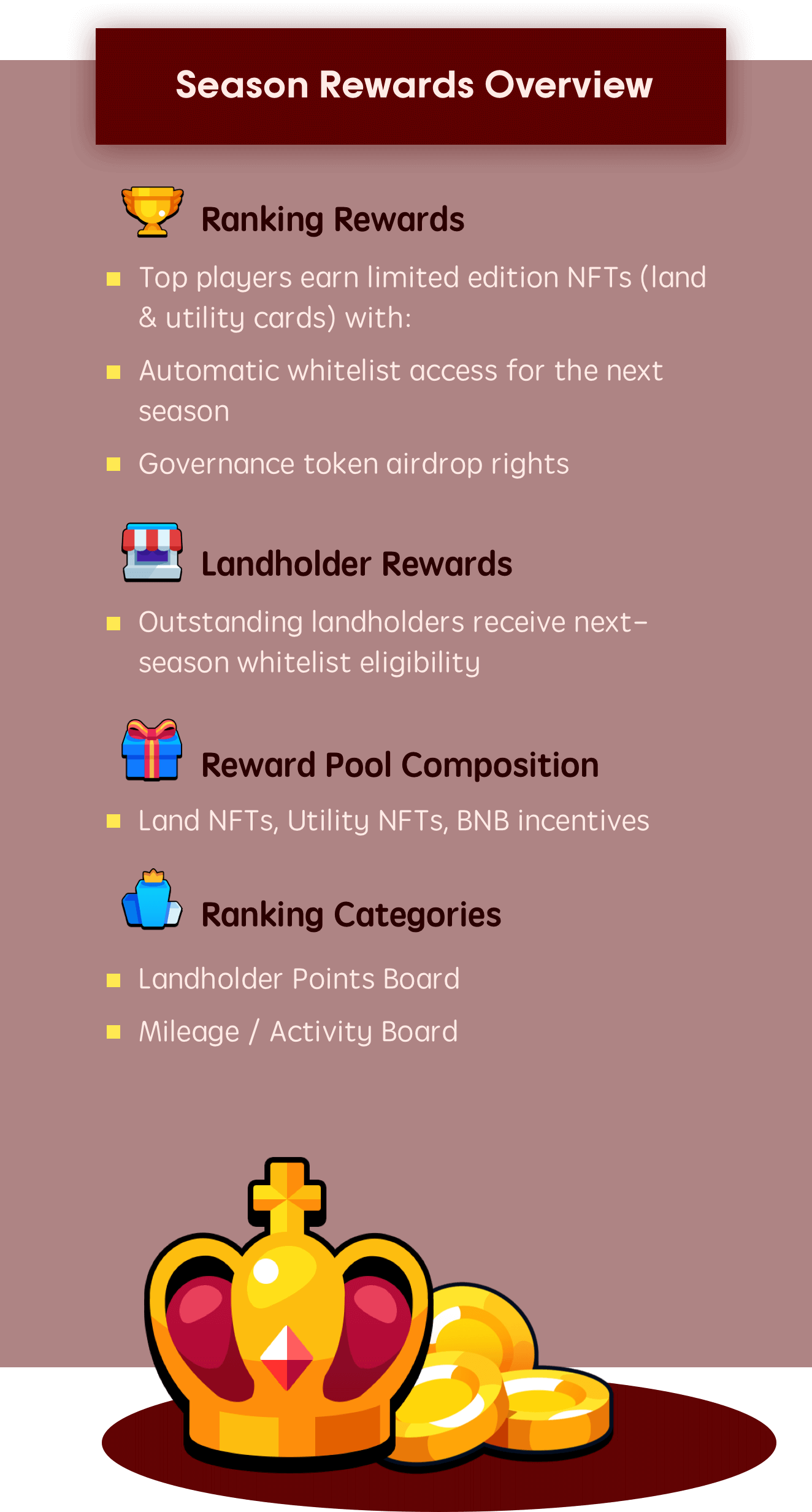Season Rewards Overview