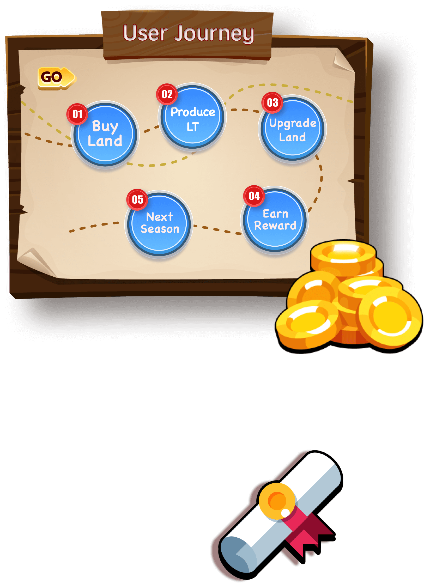 User journey